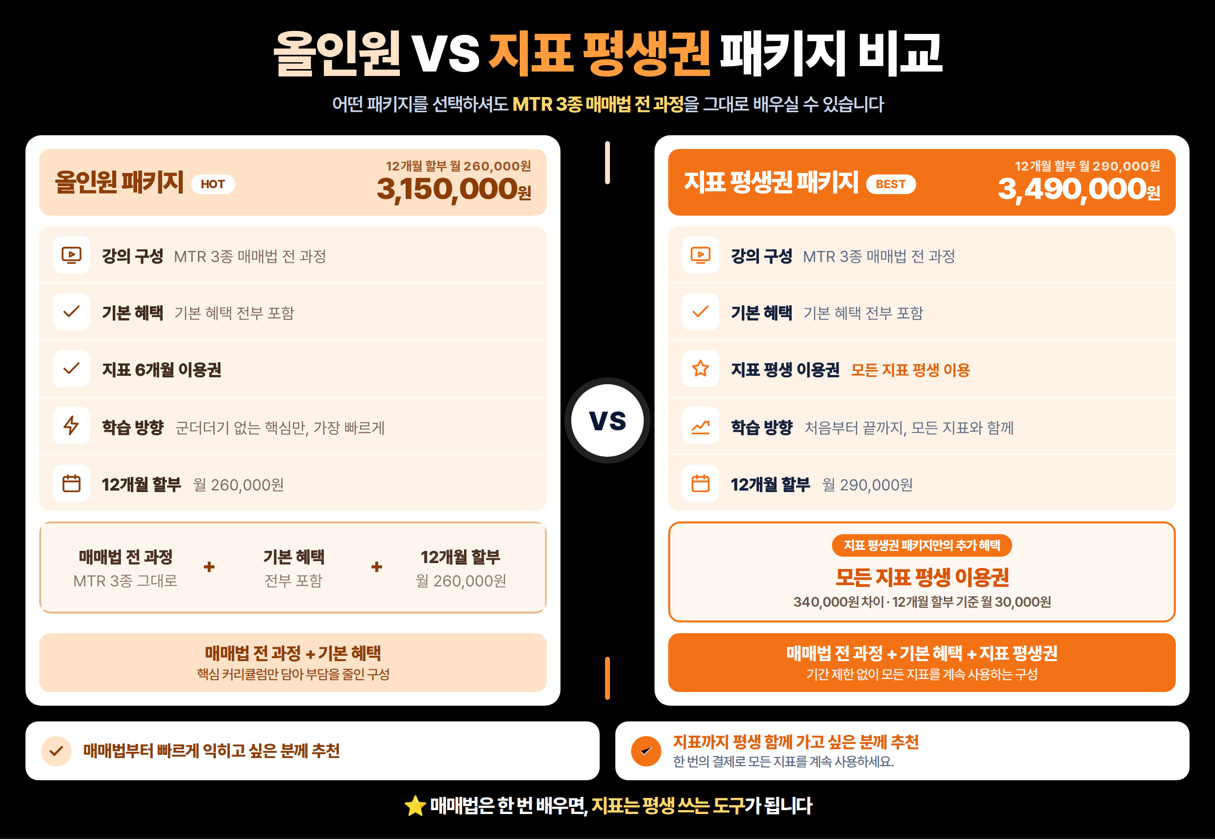 올인원 패키지와 지표 평생권 패키지 비교표