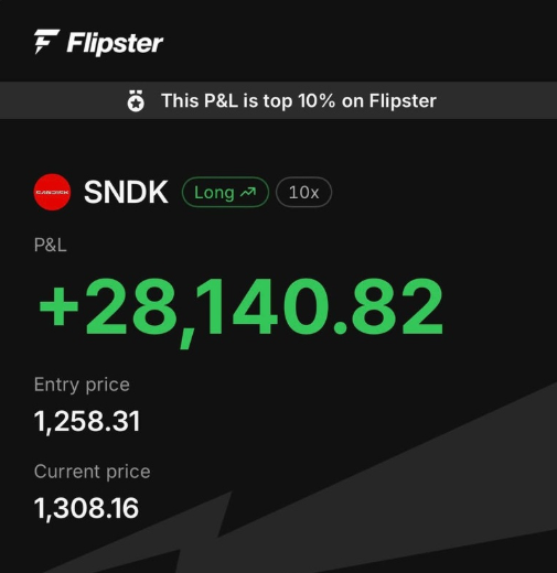 Flipster SNDK 롱 10배 P&L +28,140.82 수익 인증