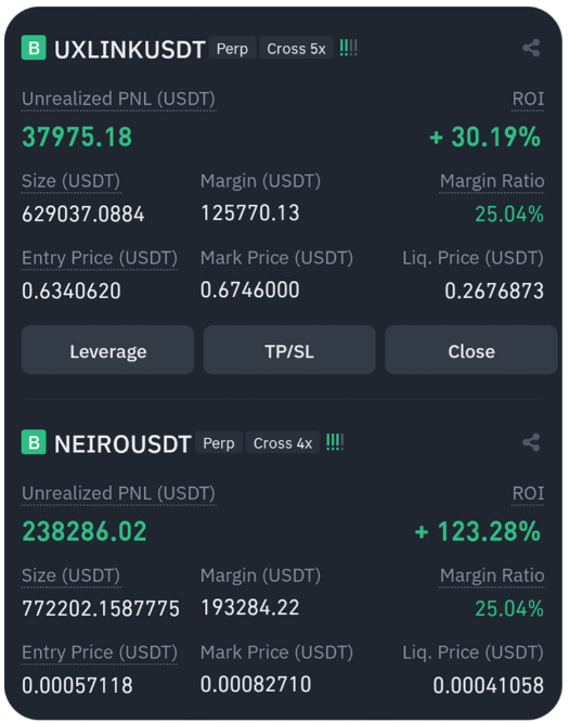 UXLINKUSDT ROI +30.19%, NEIROUSDT ROI +123.28% 수익 인증